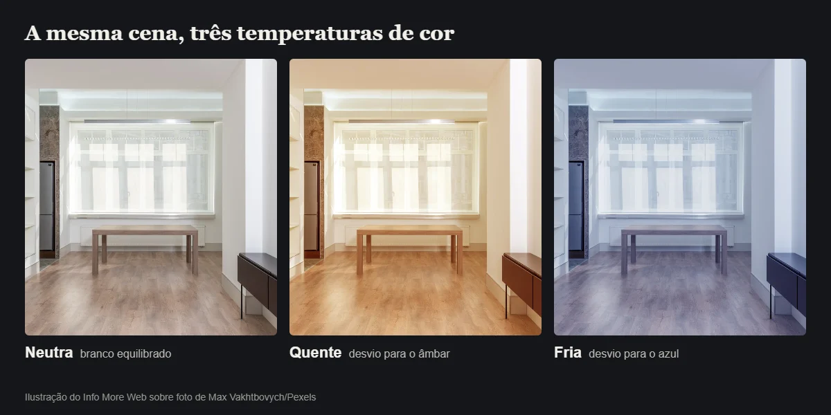 A mesma sala vazia com janela em três versões de cor: neutra, quente e fria