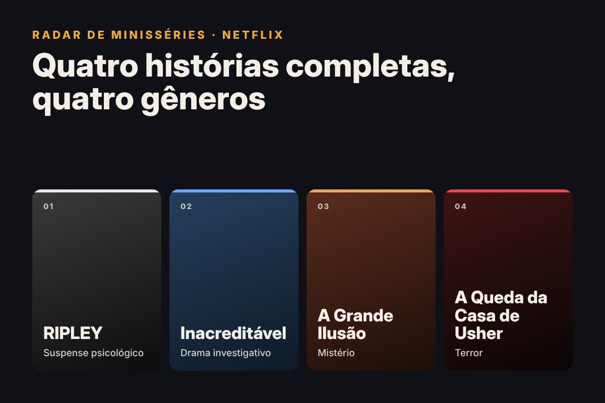 Capa com os títulos RIPLEY, Inacreditável, A Grande Ilusão e A Queda da Casa de Usher, quatro minisséries da Netflix